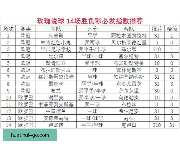 世界杯竞猜盘口深度解析与精准赛果预测策略指南 世界杯竞猜盘口深度解析与精准赛果预测策略指南