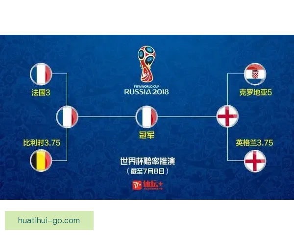 世界杯竞猜赔率分析与推荐策略助你精准预测比赛结果